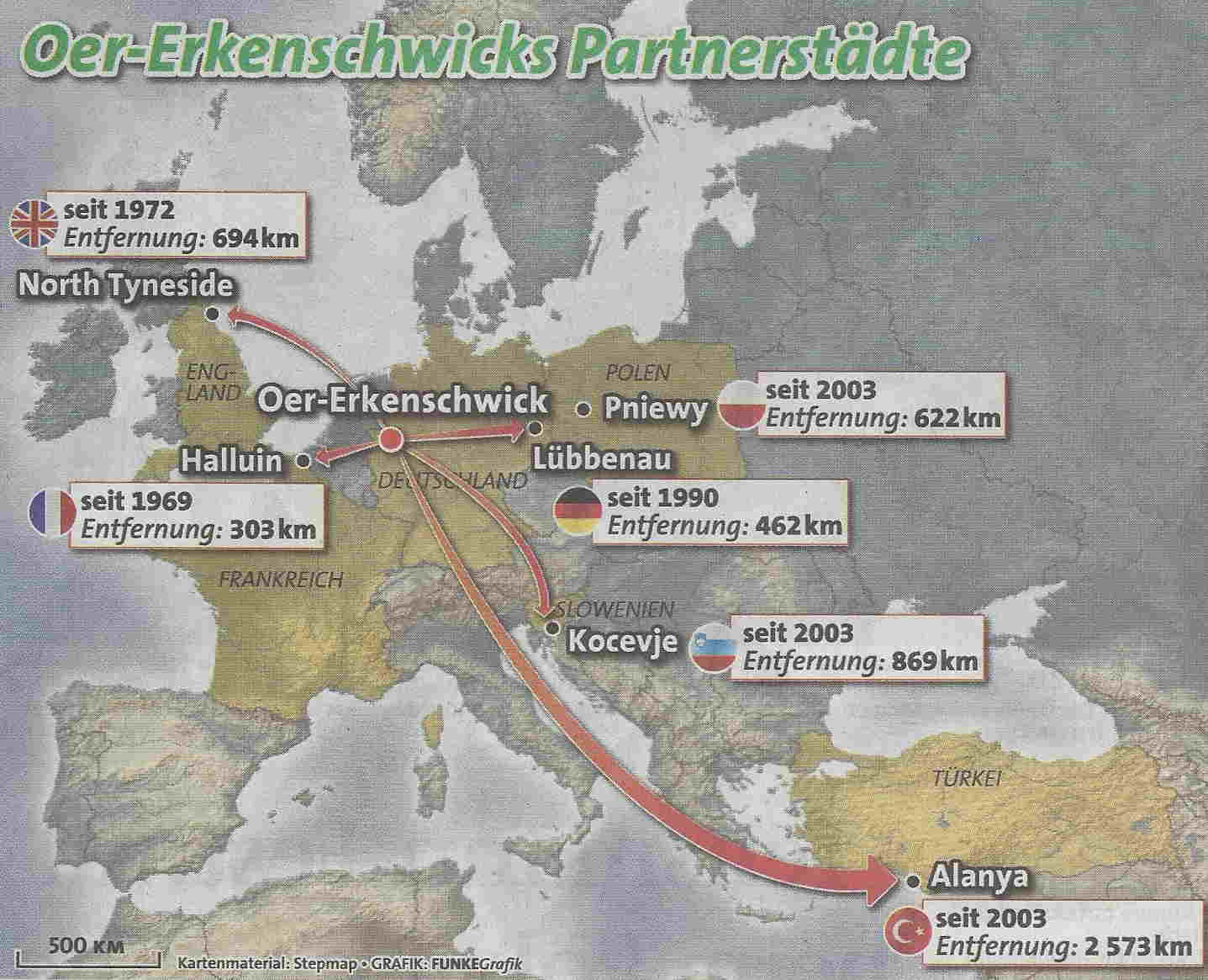 freundeskreis-rueckt-zusammen